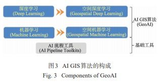 人工智能GIS軟件技術(shù)體系初探及其應(yīng)用軟件開發(fā)路徑
